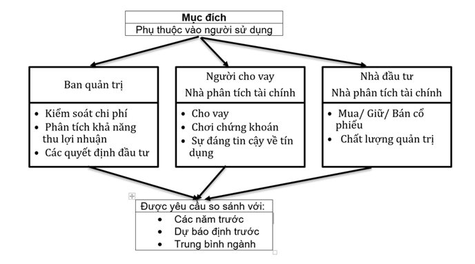 [FR/F7: Tóm tắt kiến thức] Lesson 19: Tính toán và phân tích các chỉ số ...