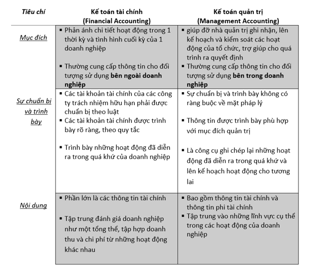 [FA/F3: Tóm tắt kiến thức] Lesson 1 - Giới thiệu về Kế toán (Introduction to Accounting)