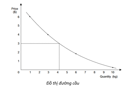 Ab F1 Tom Tắt Kiến Thức Lesson 4 Cac Yếu Tố Kinh Tế Vi Mo Microeconomic Factors