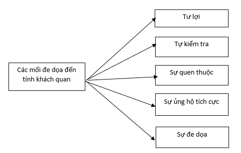 [AA/F8: Tóm tắt kiến thức] Lesson 4: Đạo đức nghề nghiệp (Professional Ethics)