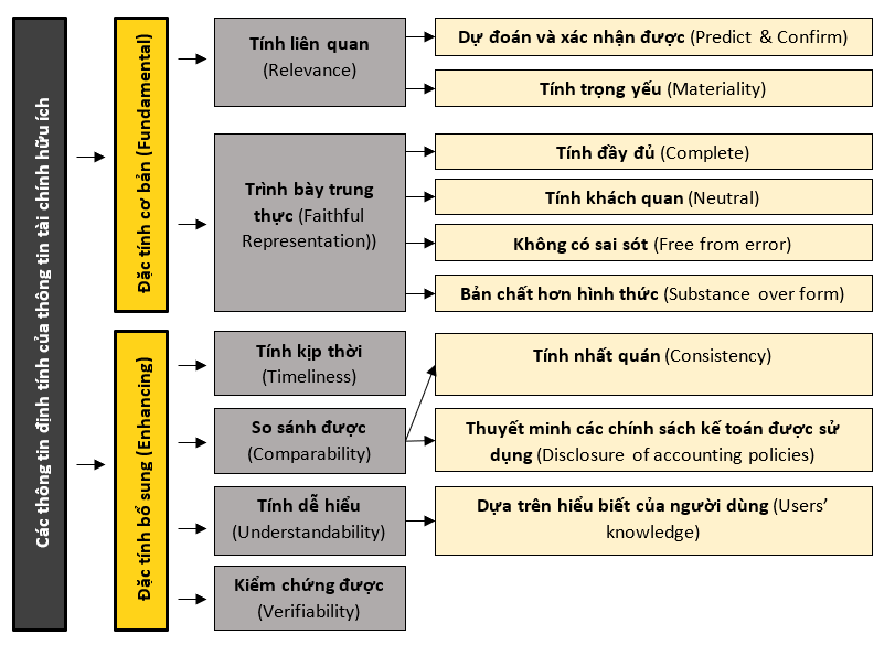 [FR/F7: Tóm tắt kiến thức] Lesson 1: Khung khái niệm (Conceptual framework)